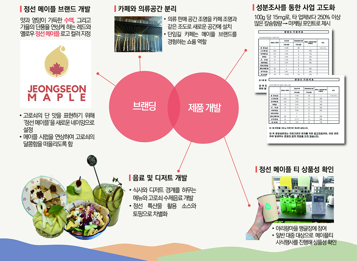 이미지명