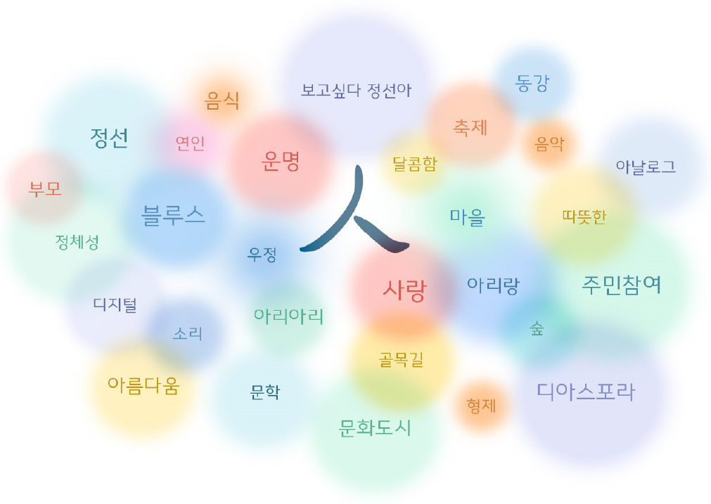 이미지명