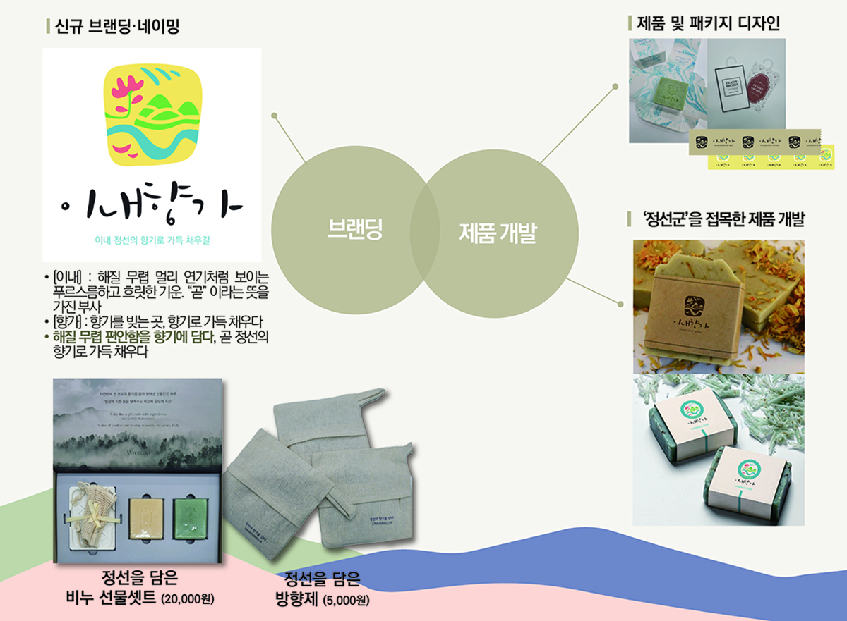 이미지명